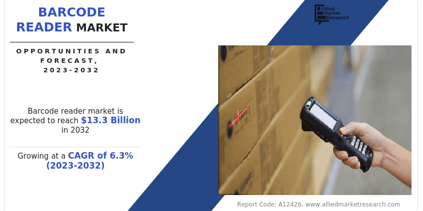 Barcode Reader Market Expected to Reach $13.3 Billion By 2032, at 6.3% CAGR | Emerging Trends and Growth Opportunities
